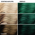Color chart comparing starting hair levels to Emerald green hair color.