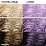 Color chart for hair dye showing starting hair levels and corresponding lavender color.