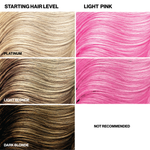 Color chart for hair color with different shades and a 'Not Recommended' option for dark blonde starting shade.