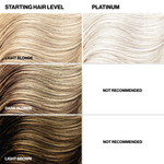 Hair color chart showing starting hair levels and recommended platinum shades. Only recommended for light blonde starting shade.