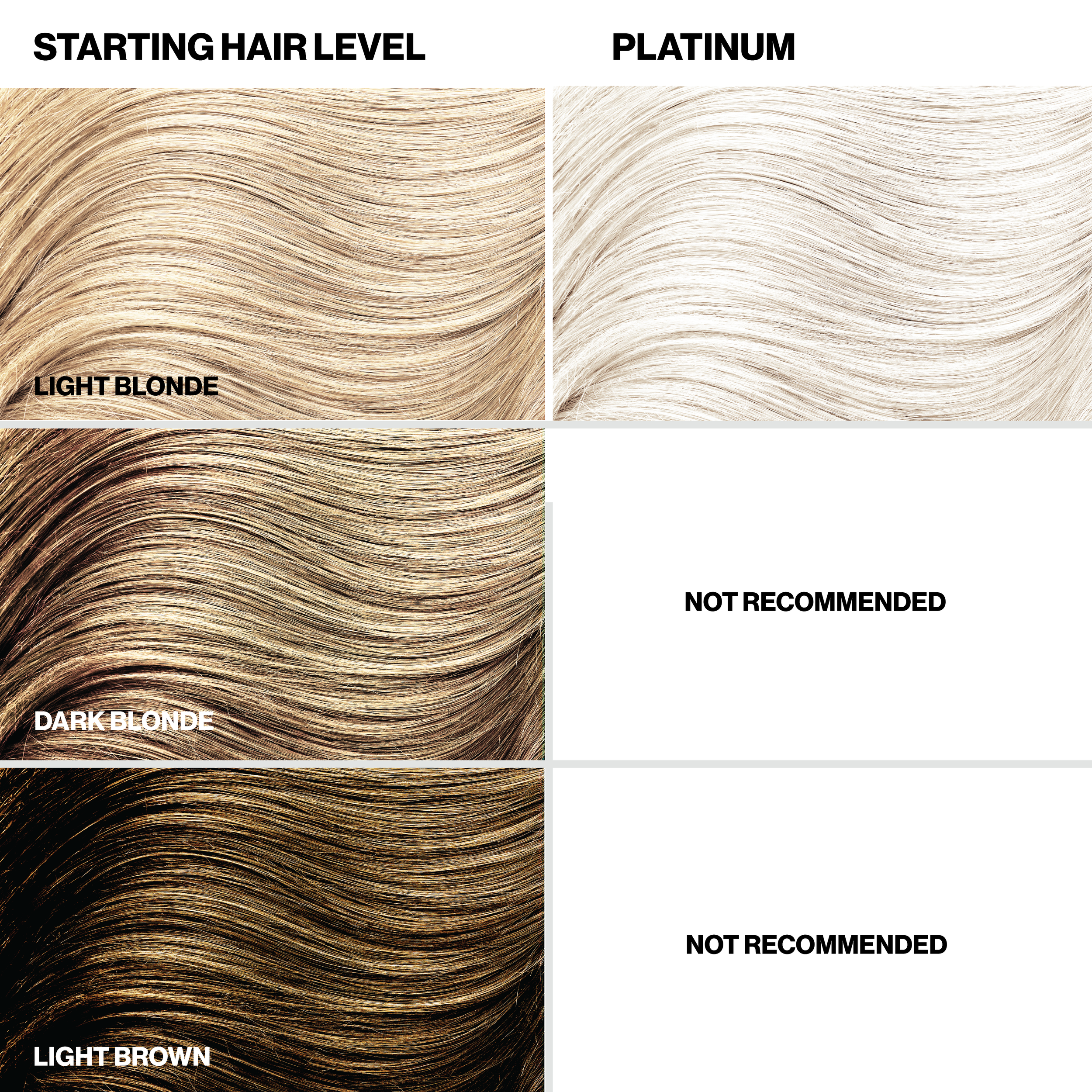 Hair color chart showing starting hair levels and recommended platinum shades. Only recommended for light blonde starting shade.