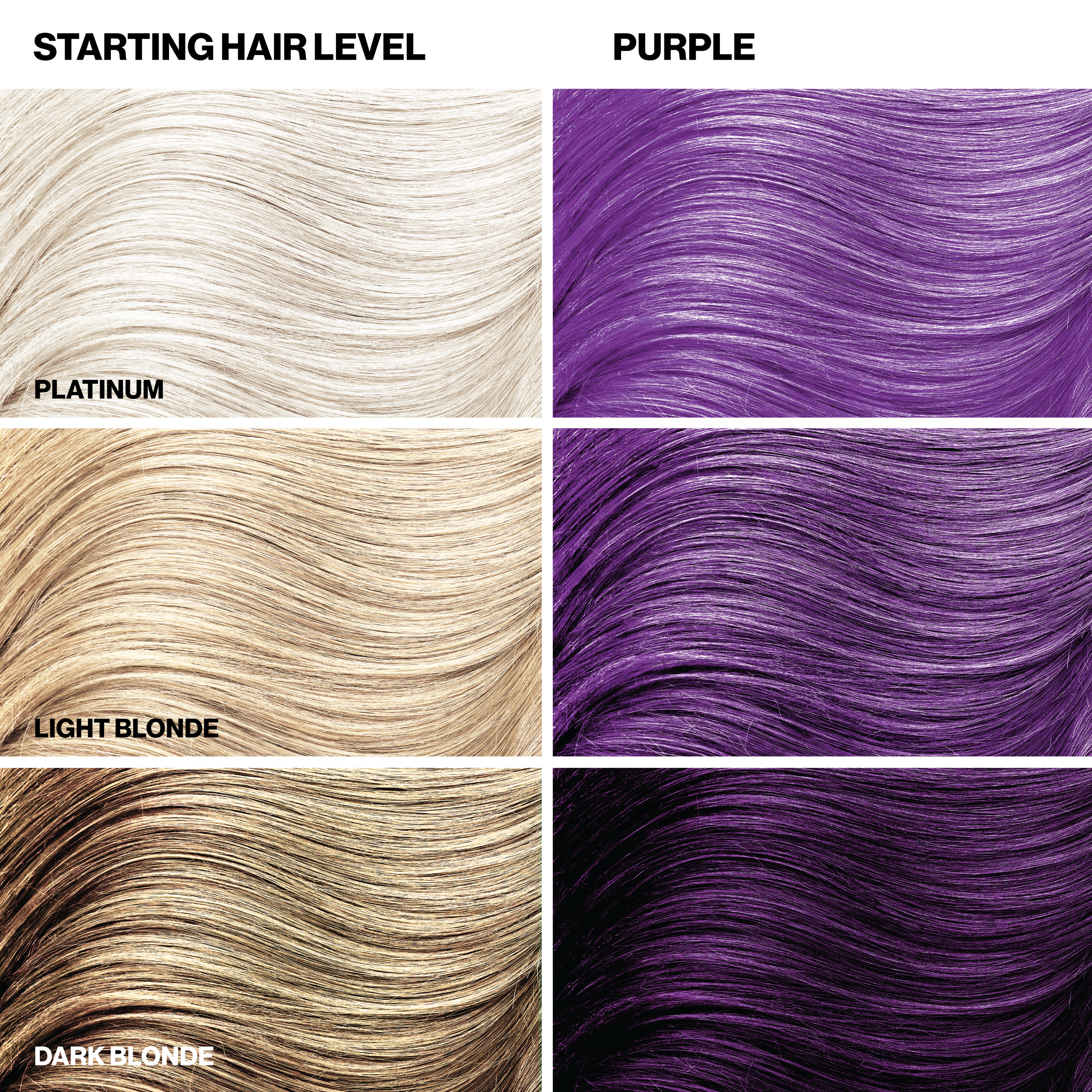 Hair color chart comparing starting hair levels to purple hair color.