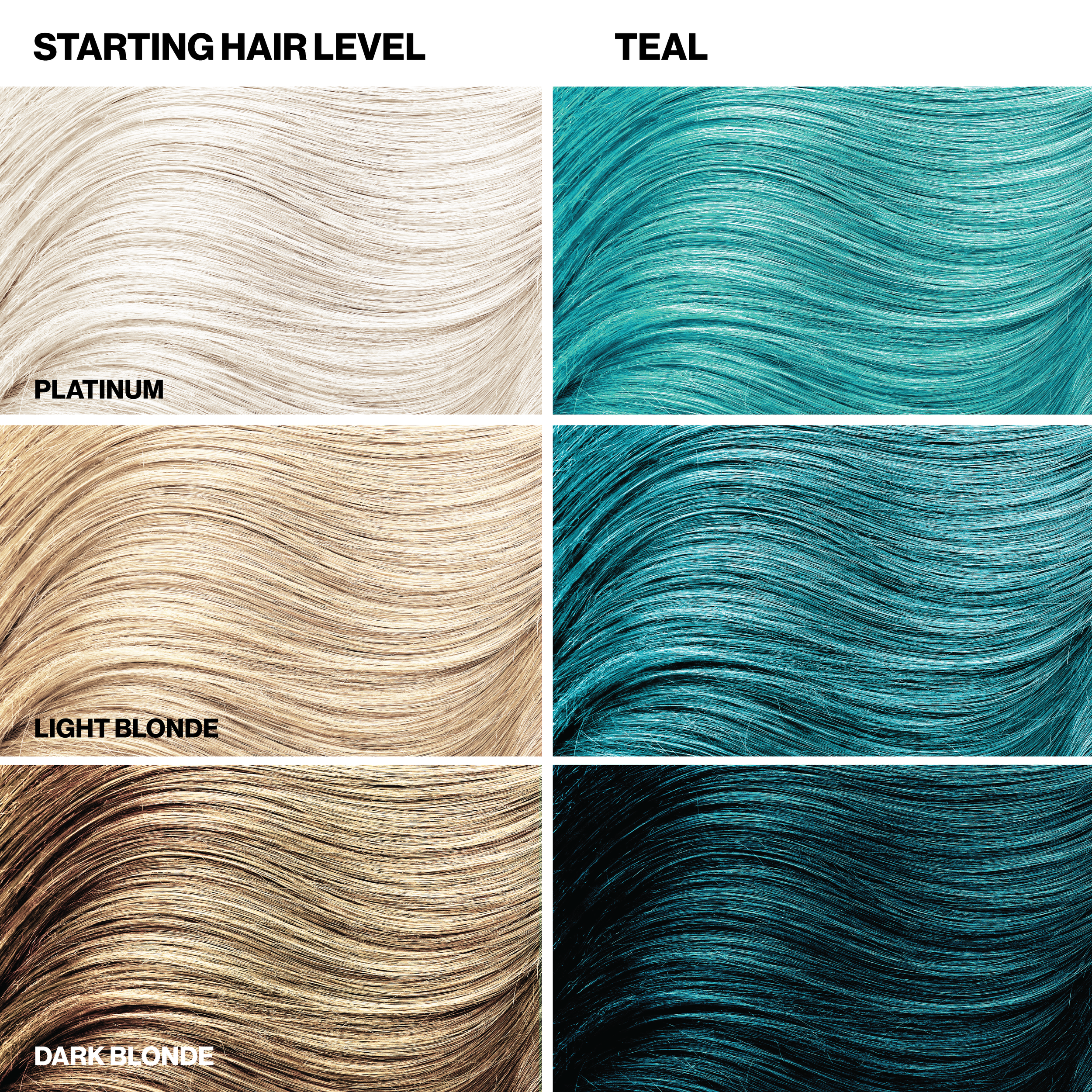 Teal color result for different starting shades (platinum, light blonde, dark blonde).
