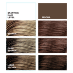 A chart showing the effects of color + treatment Mocha on blonde hair. 